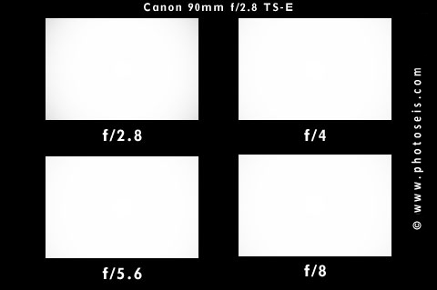 Canon TS-E 90mm Vignetting Test