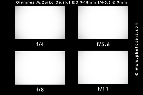 Vignetting Test at 9mm