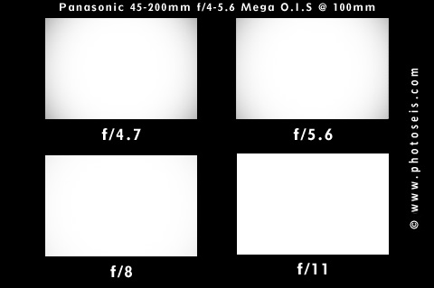 Vignetting Test at 100mm
