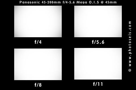 Vignetting Test at 45mm