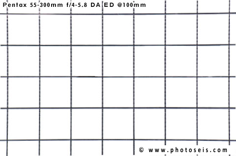 Distortion Test at 100mm