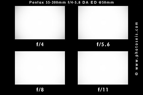 Vignetting Test at 55mm