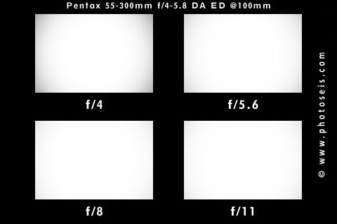 Vignetting Test at 100mm