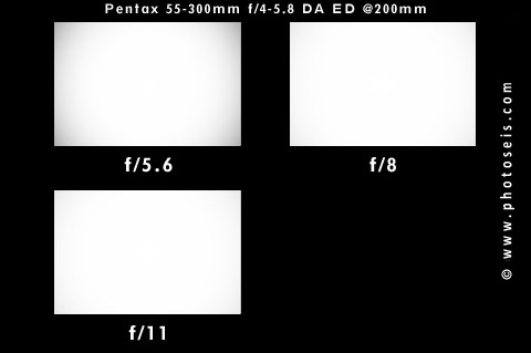 Vignetting Test at 200mm