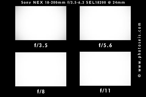 Vignetting Test at 24mm